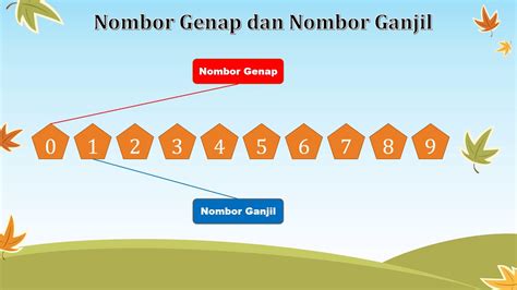 Matematik 1 2 3: Nombor Ganjil dan Genap .